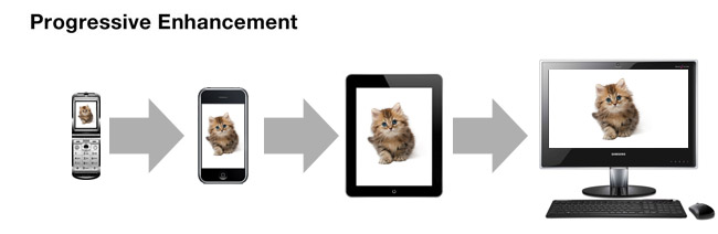 Progressive enhancement